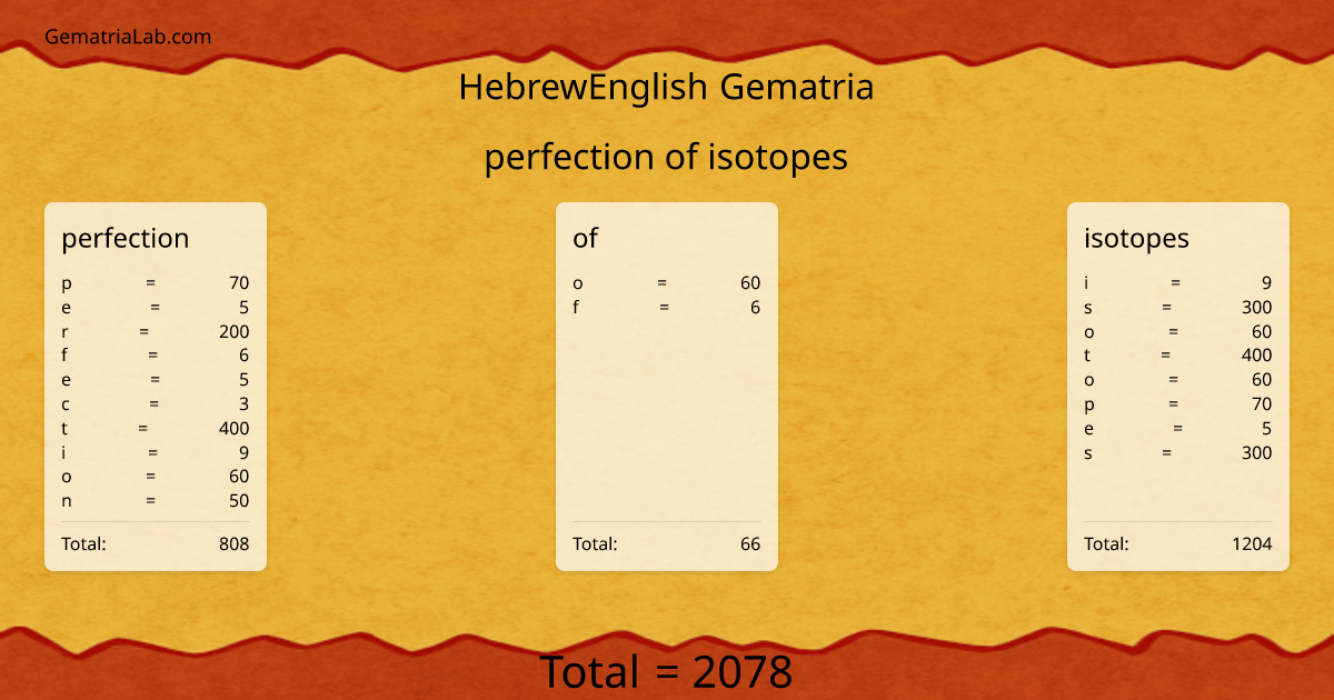 perfection of isotopes in hebrewEnglish Gematria